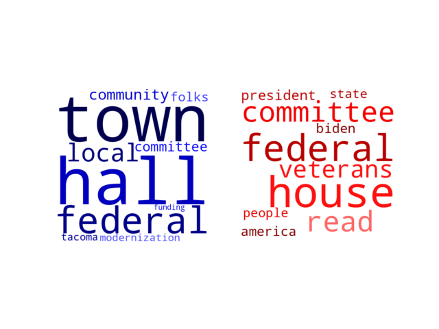 Wordcloud from Tuesday February 21, 2023.